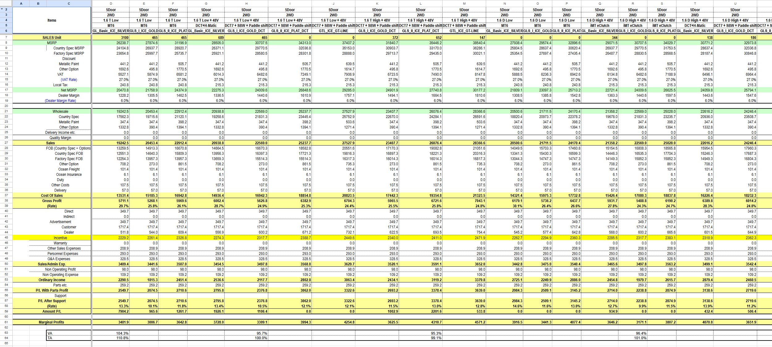 Excel spreadhseets showing the complexity of the previous system